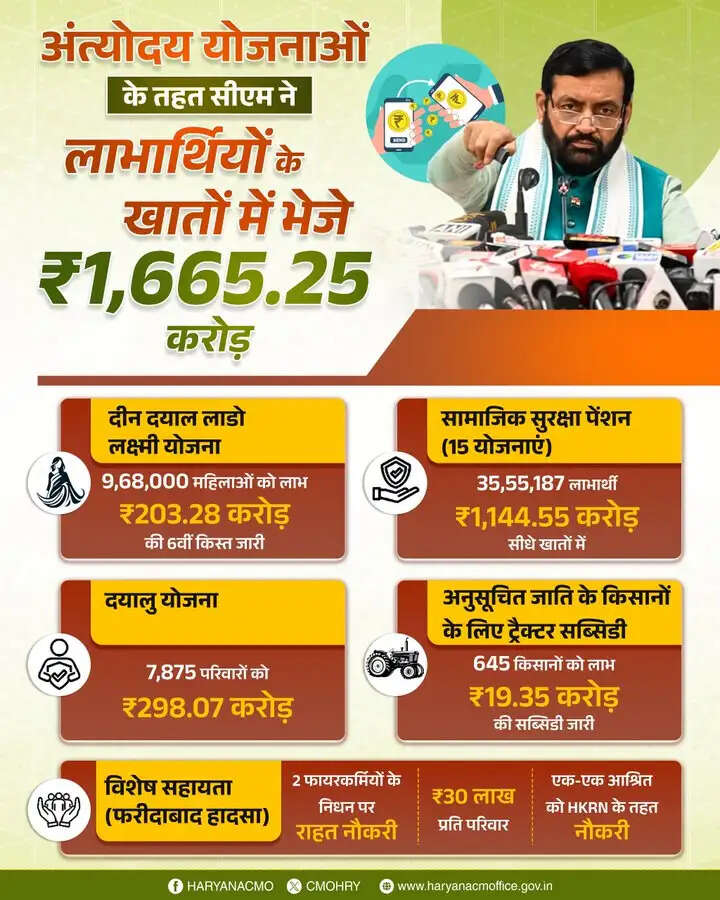 Nayab Saini 1665 Crore Transfer