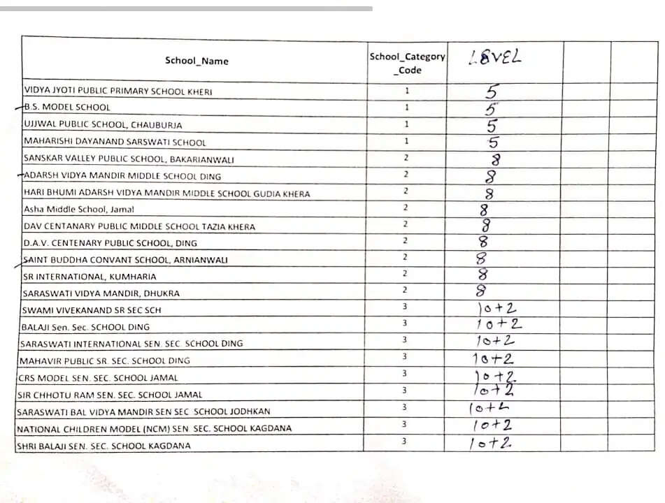 Chopta private schools list
