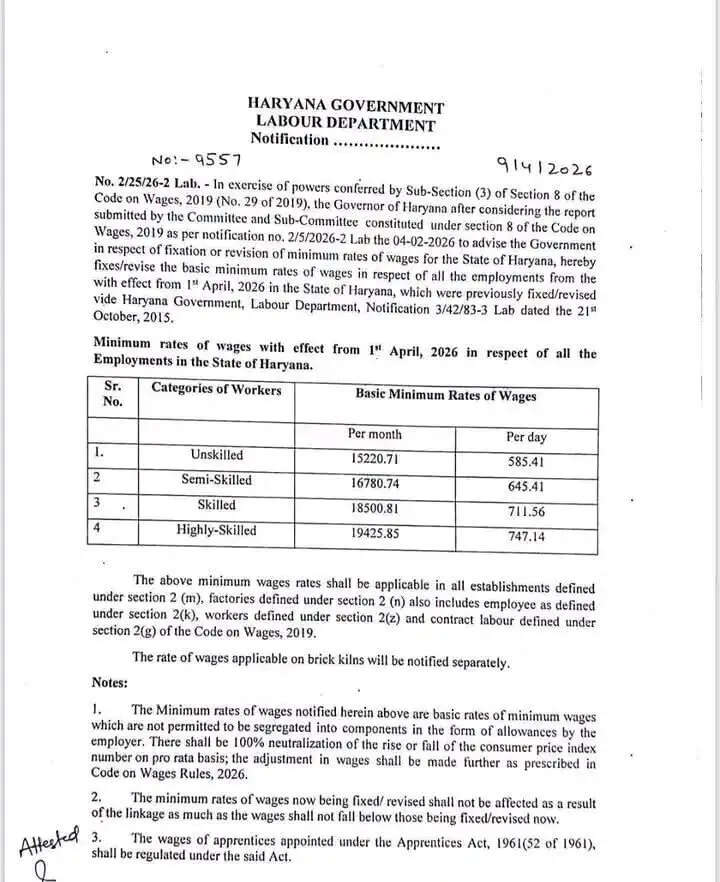 Haryana Minimum Wages Notification 2026
