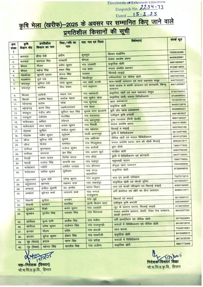 pargtishil kisan haryana list 