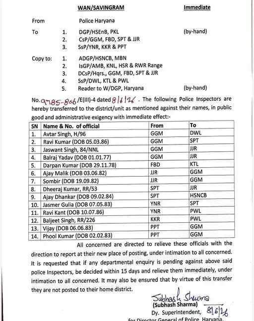 haryana-police-inspector-transfer-order-list