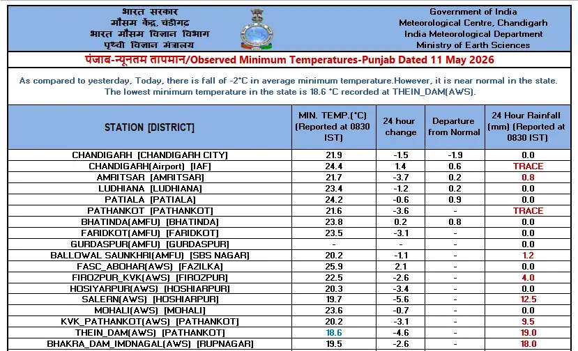 haryana-weather-update-11-may-forecast