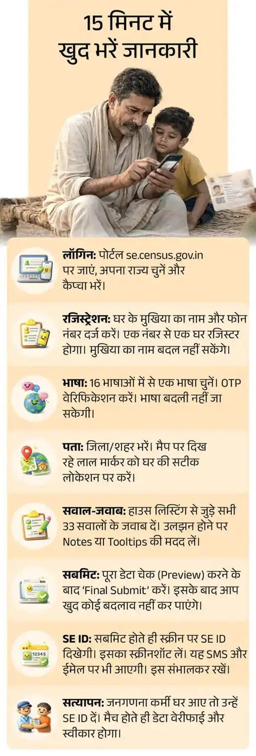 Digital Census Haryana Launch