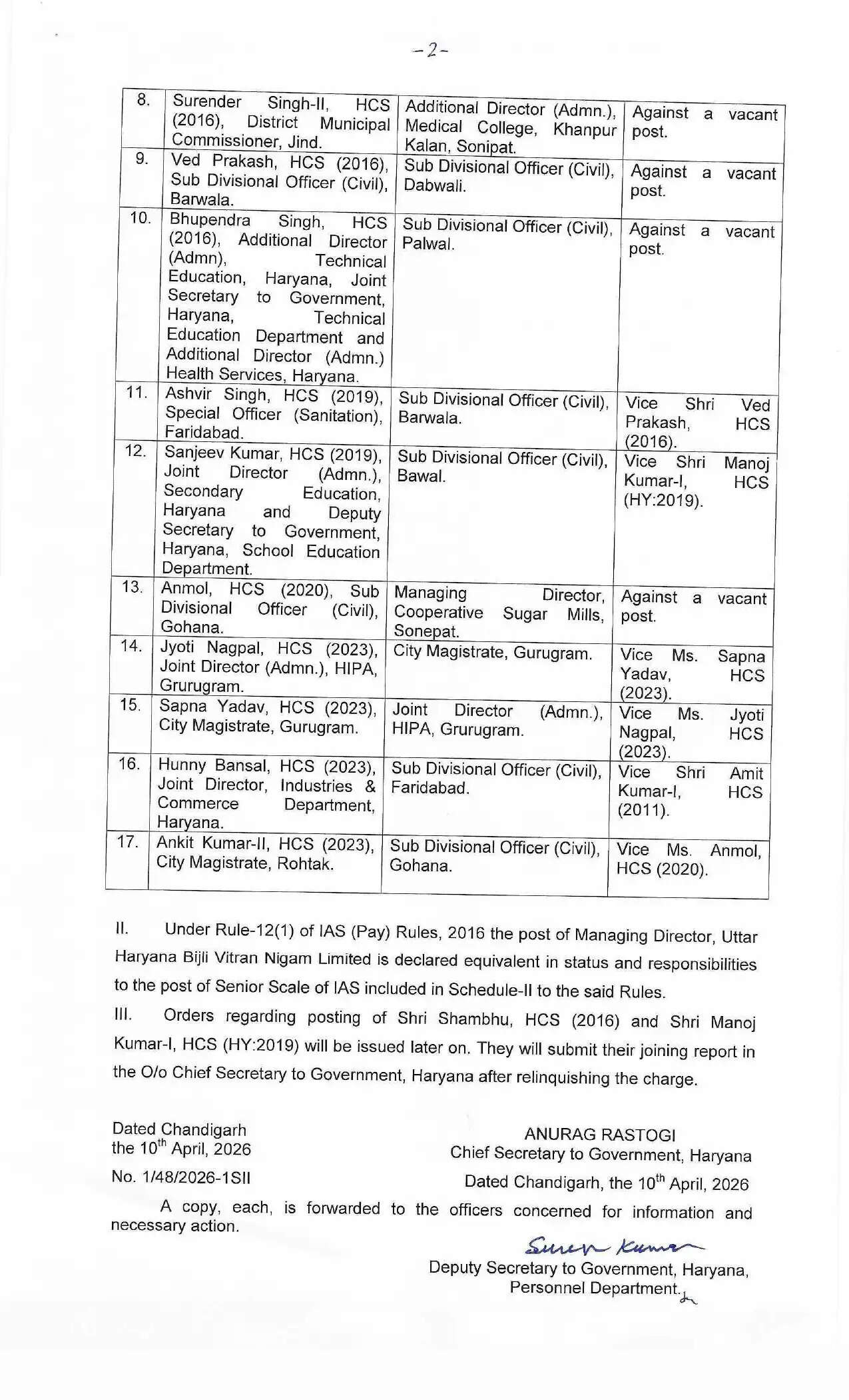Haryana IAS HCS Transfer List 10 April 2026
