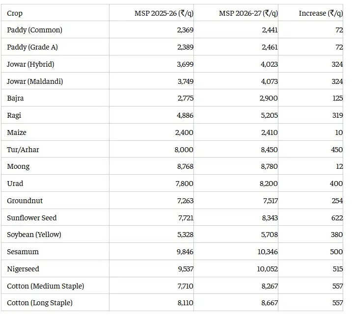 MSP new list 2026-27
