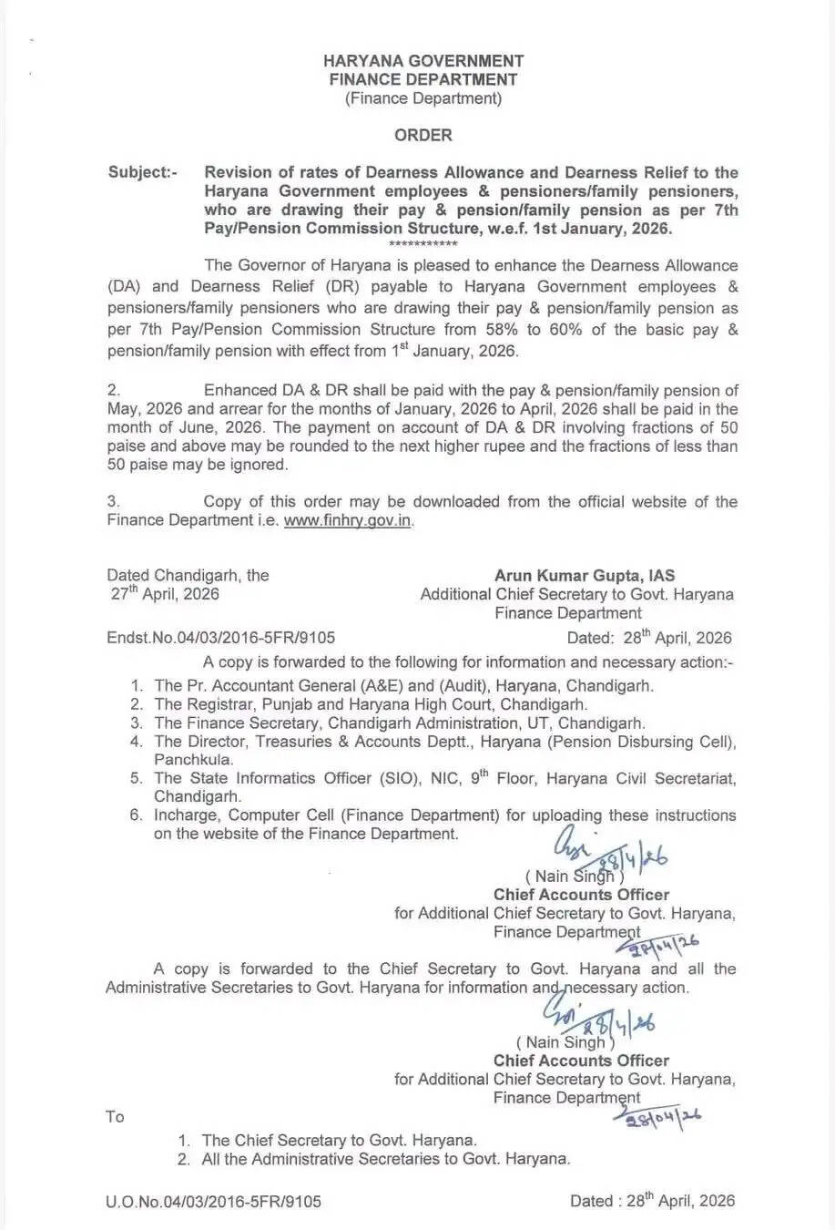Haryana DA Hike 2026 Government Employees notice