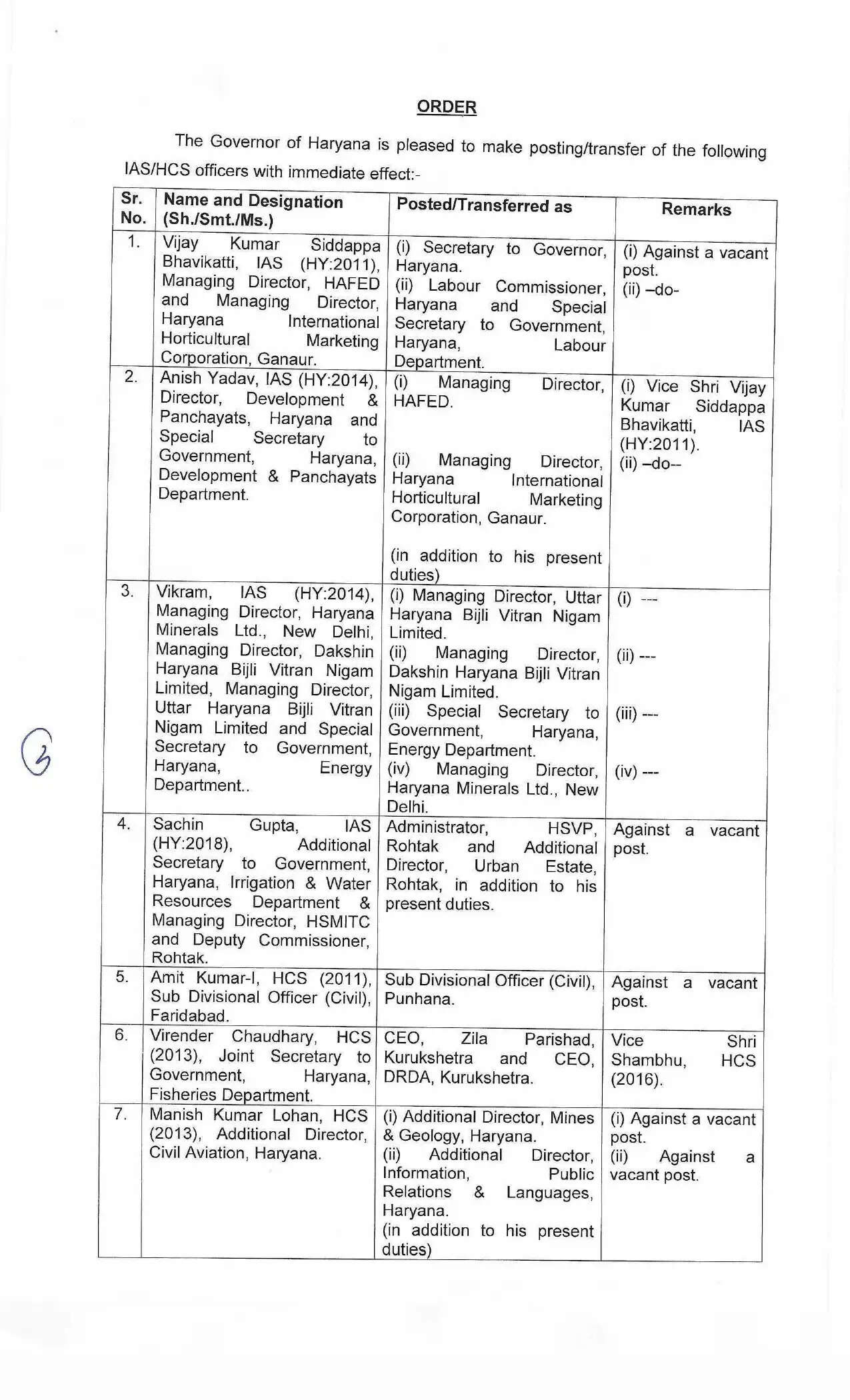 Haryana IAS HCS Transfer List 10 April 2026