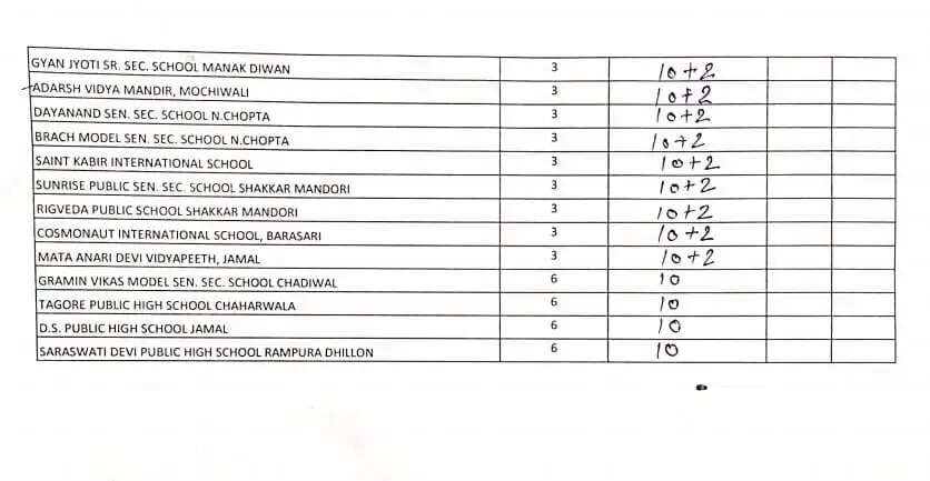 Chopta private schools list